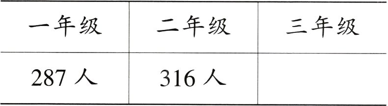 287人316人