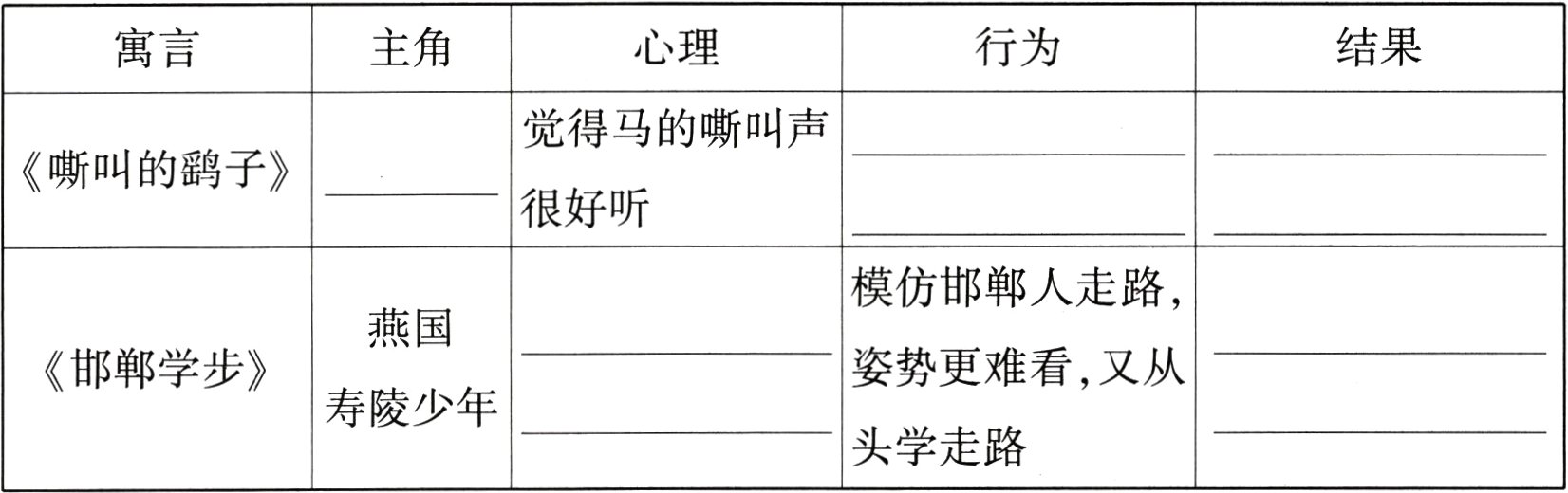 头学走路