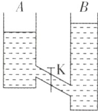 AB两个容器0二二