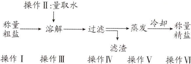 滤渣操作I操作III操作IV操作V操作VI