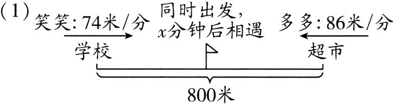 800米