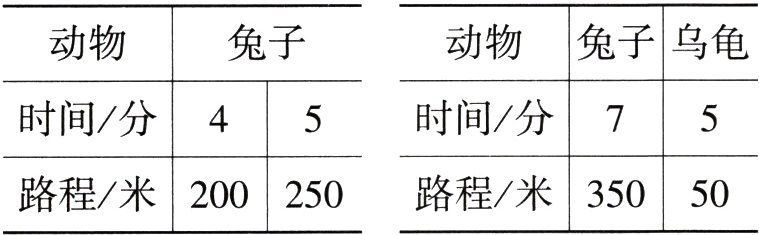 路程米350路程米20050250