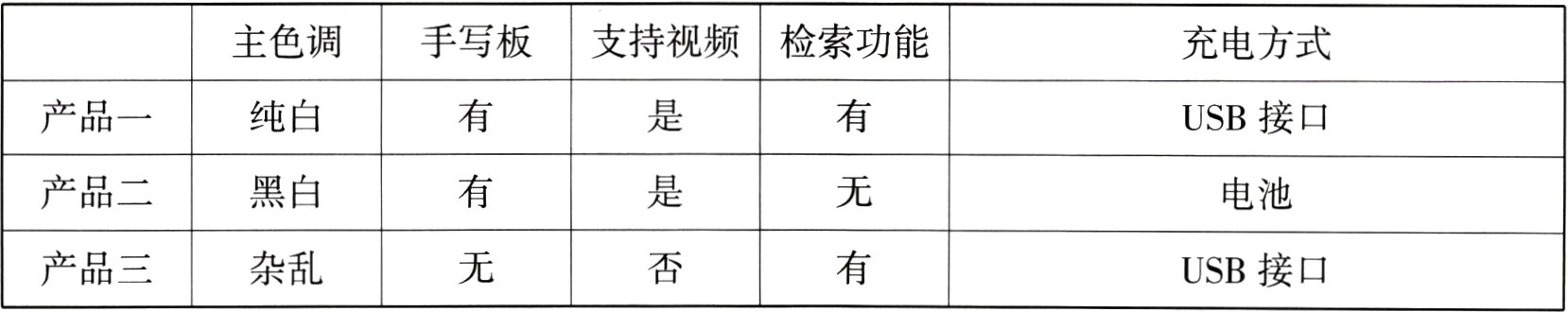 产品三杂乱USB接口