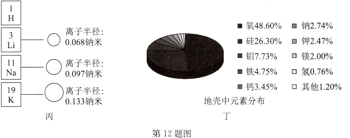 第12题图