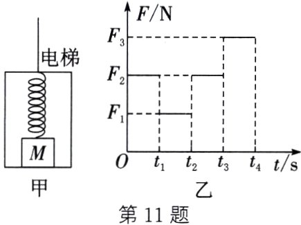 第11题乙