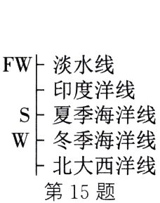 W海洋线第15题