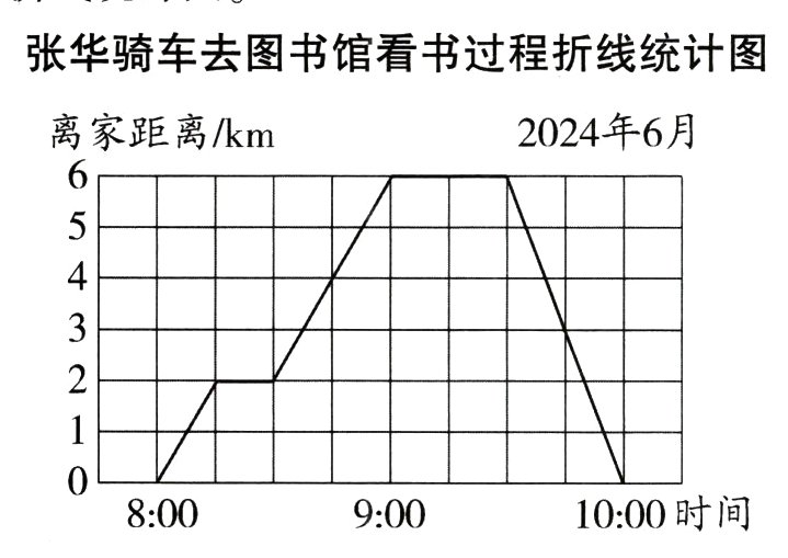 1000时间800900