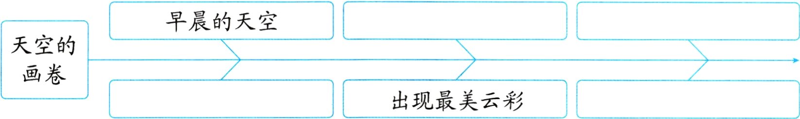 出现最美云彩