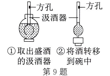 的汲酒器到碗中第9题