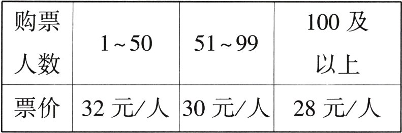 票价32元人30元人28元人