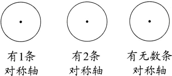 对称轴对称轴对称轴
