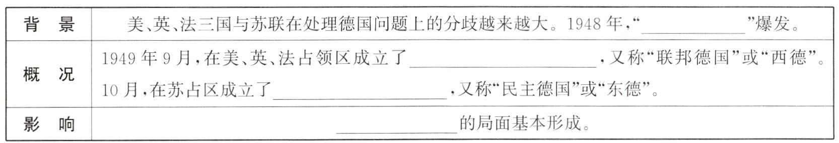 的局面基本形成影响