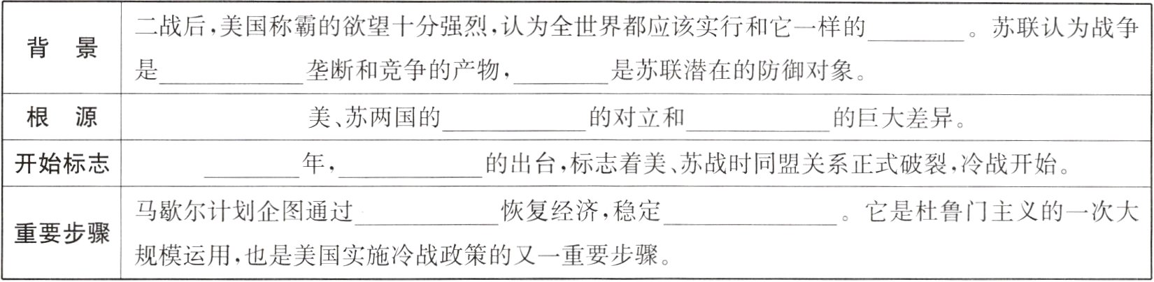 规模运用也是美国实施冷战政策的又一重要步骤