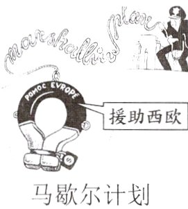 马歇尔计划