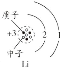 Li