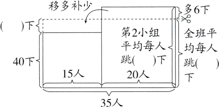 35人
