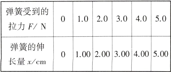 长量xcm