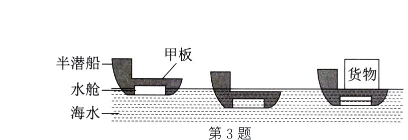 海水第3题