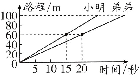 5101520时间秒