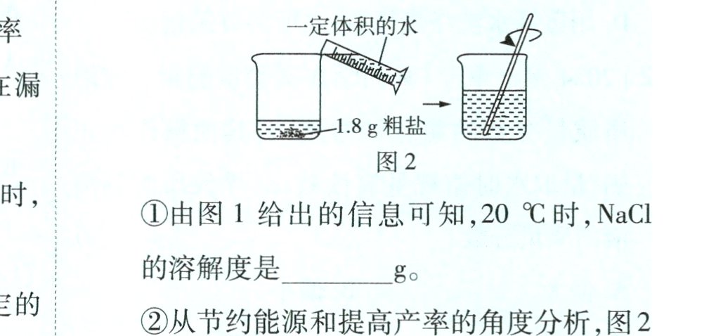 从节约能源和提高产率的角度分析图2