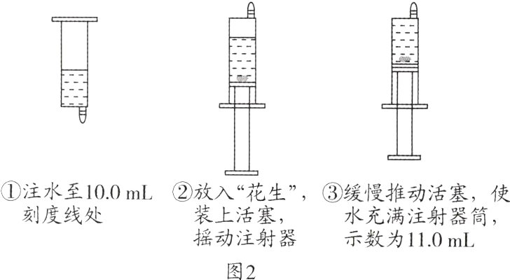 摇动注射器示数为110mL图2