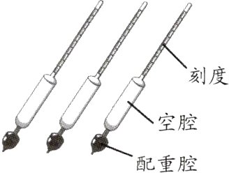 进行比较他发现密配重腔