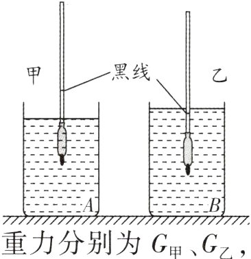 所示甲乙密度计所受重力分别为G甲Gz