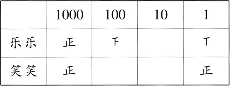 笑笑