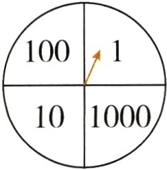 10100