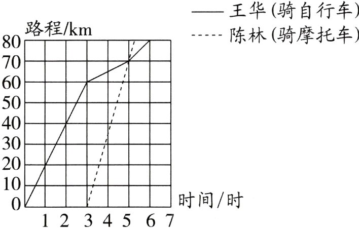 时间时0l1234567