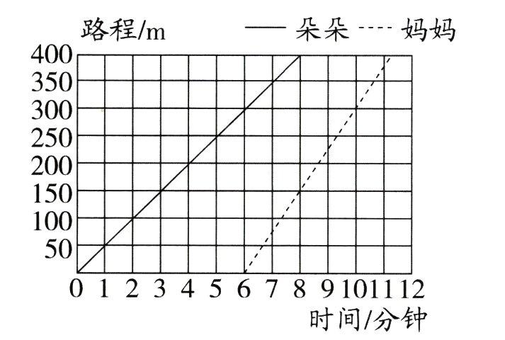 时间分钟