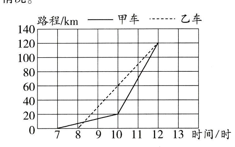 78910111213时间时