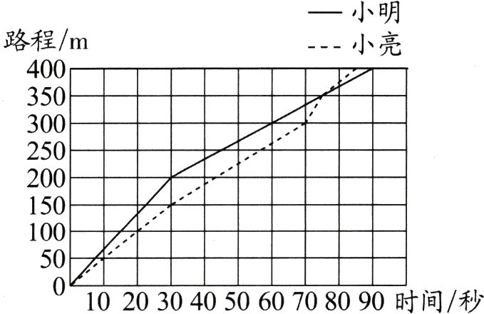 102030405060708090时间秒