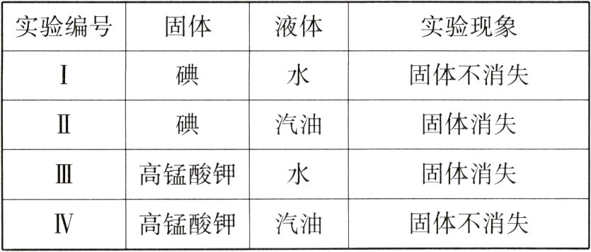 固体不消失高锰酸钾汽油