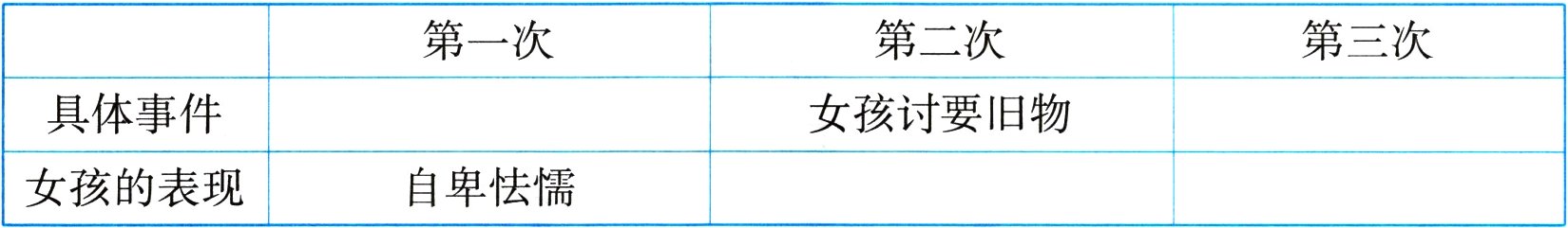 自卑怯懦女孩的表现