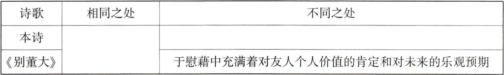 别董大