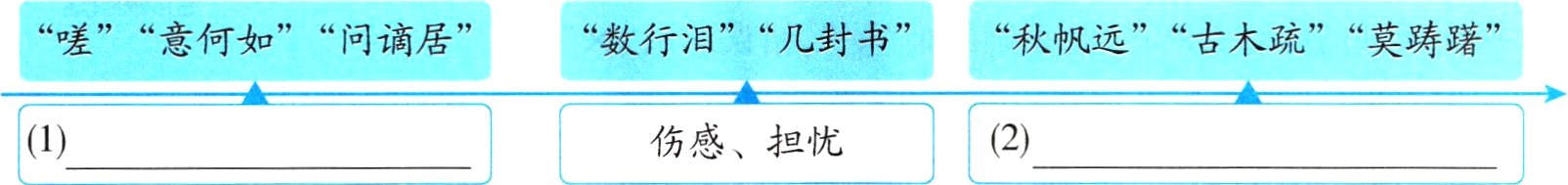 2伤感担忧1