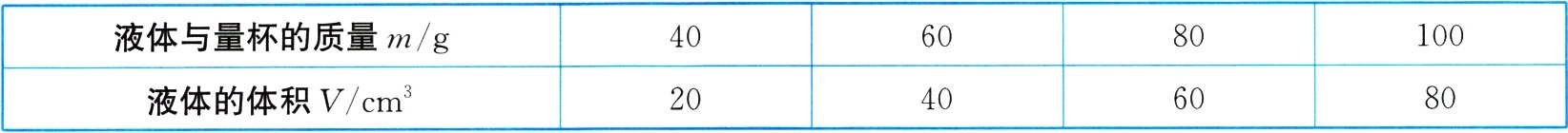 液体的体积Vcm60804020