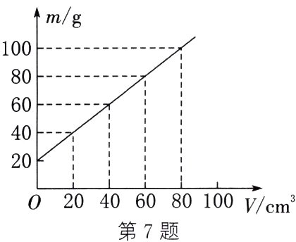 020406080100Vcm第7题