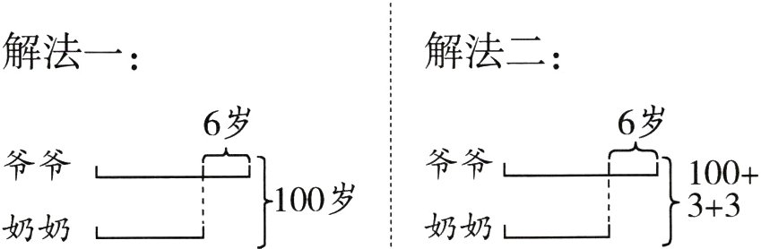 133100岁奶奶奶奶