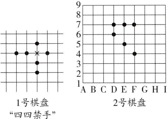 四四禁手