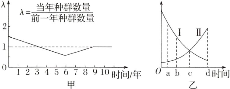 0ad时间宀12345678910时间年