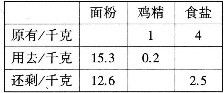 还剩千克12625