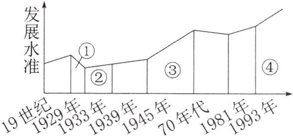 纪年年年1年3年年年代1939194541981919