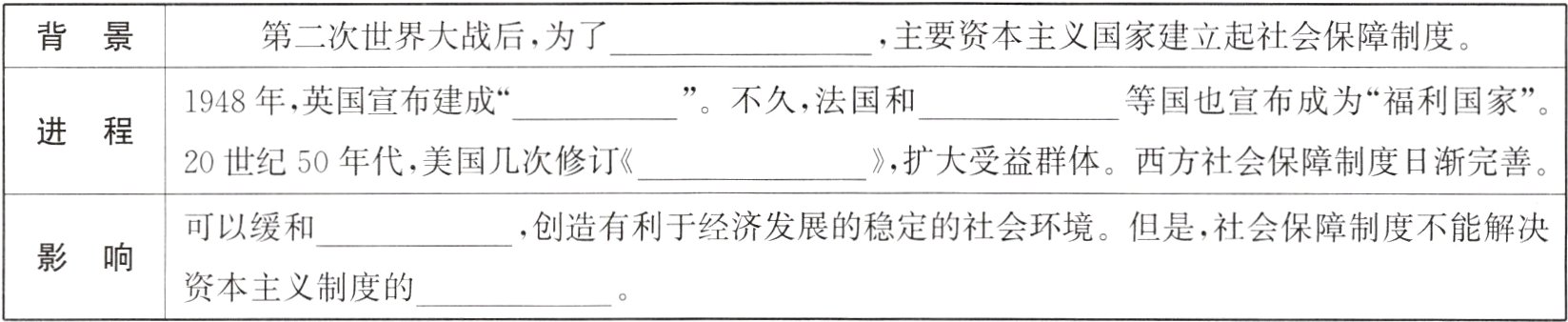 影响资本主义制度的