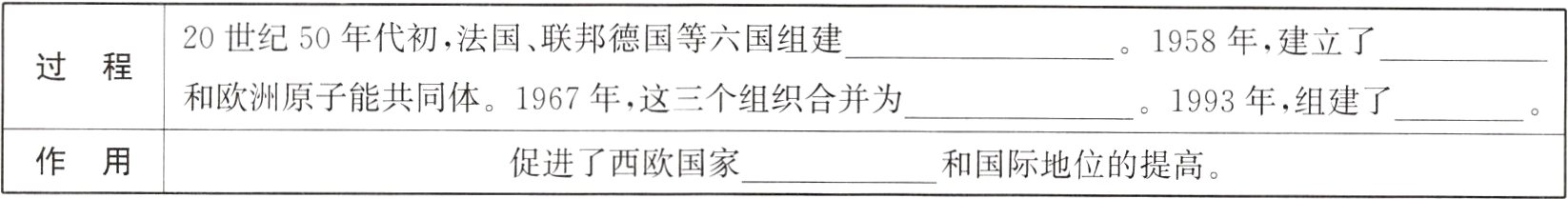 作用促进了西欧国家和国际地位的提高
