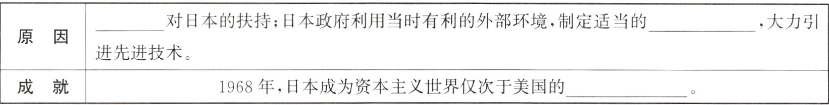 成就1968年日本成为资本主义世界仅次于美国的