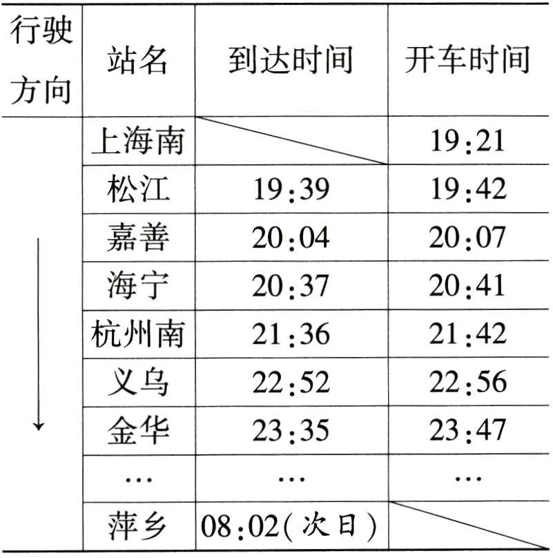 萍乡0802次日