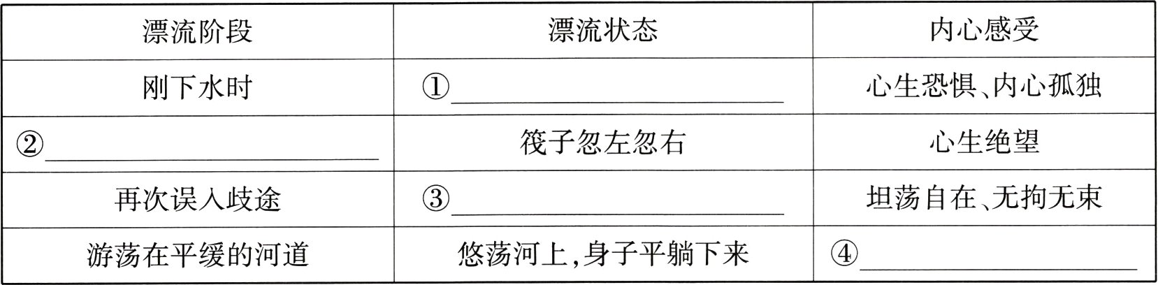 悠荡河上身子平躺下来游荡在平缓的河道