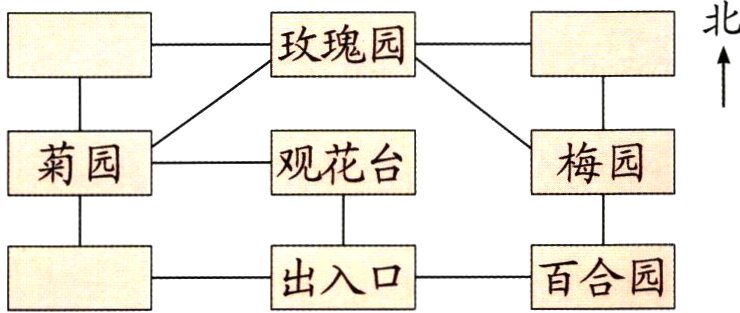 百合园出入口